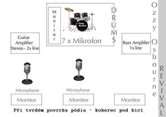 Technické podmínky